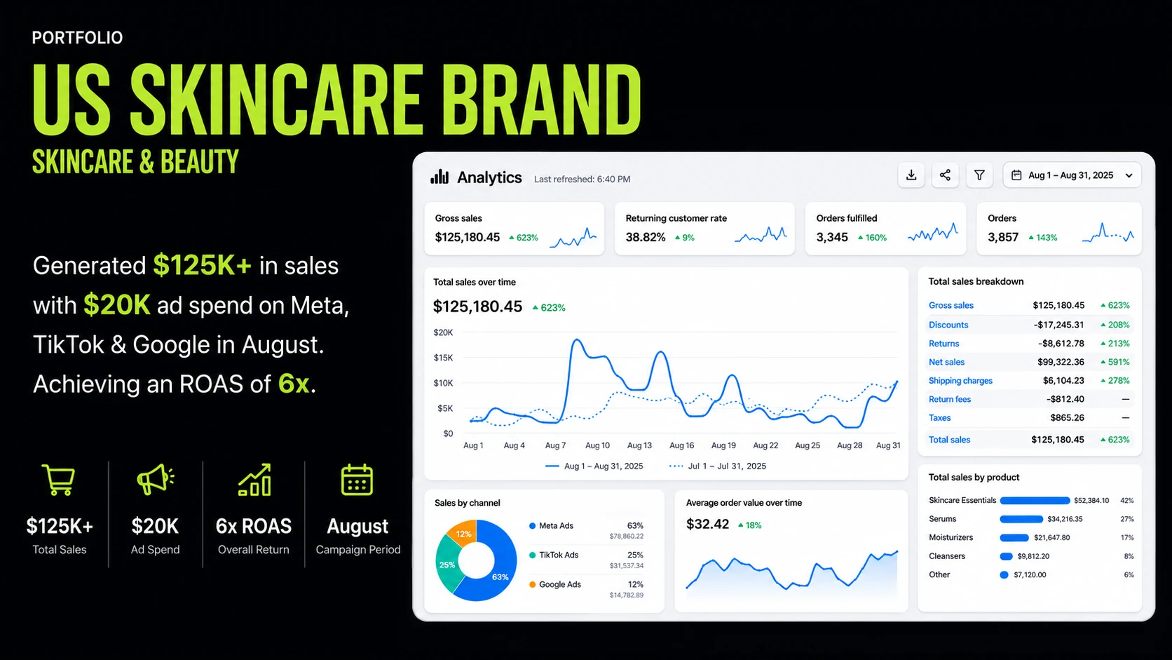 Cover artwork for the Mazton Skincare digital marketing case study