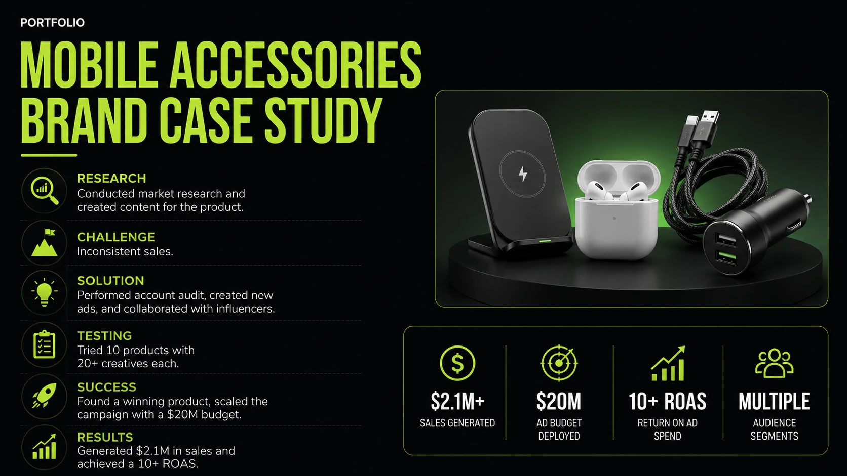 Cover artwork for the Mobile Accessories Brand digital marketing case study