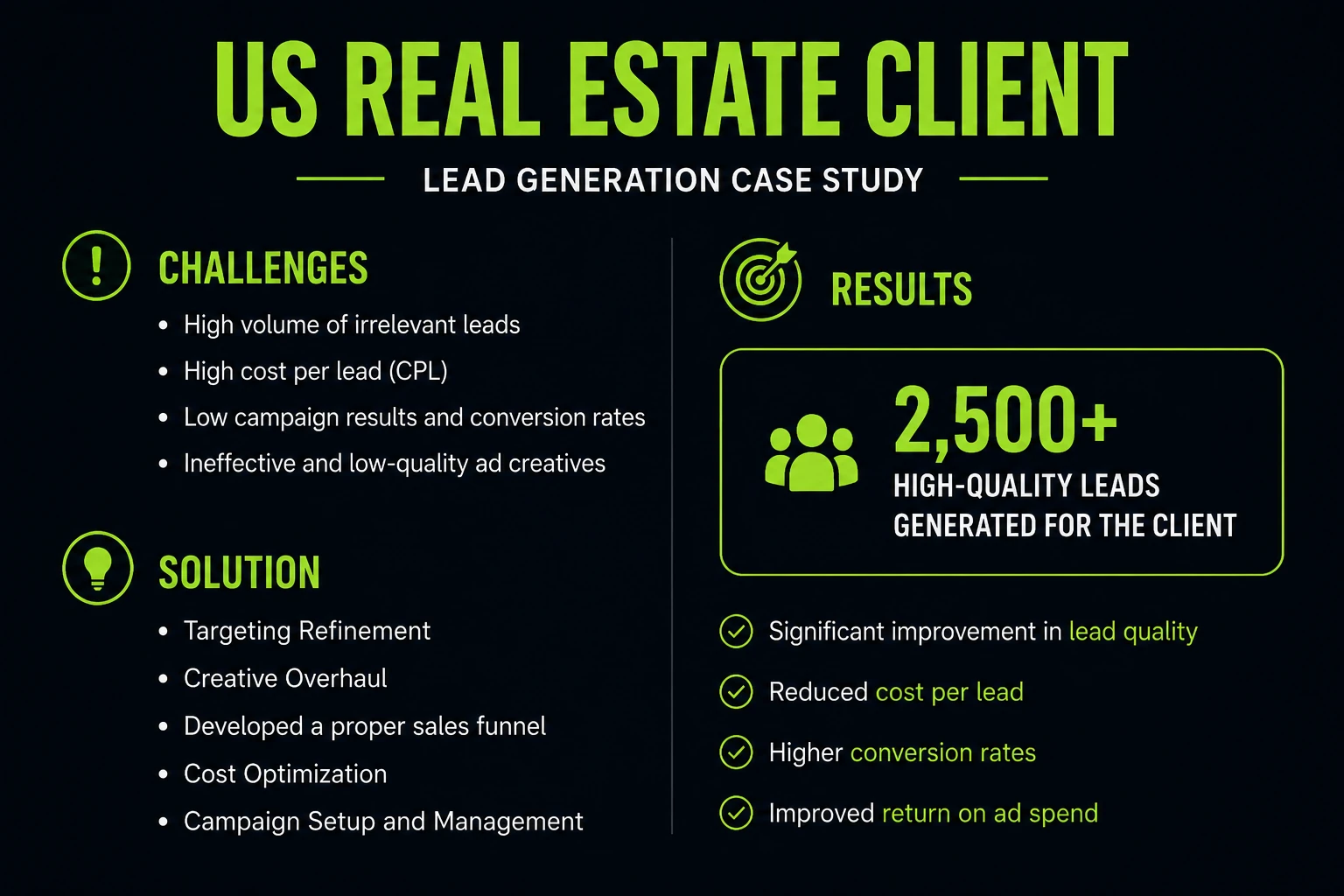 Cover artwork for the US Real Estate Brands digital marketing case study
